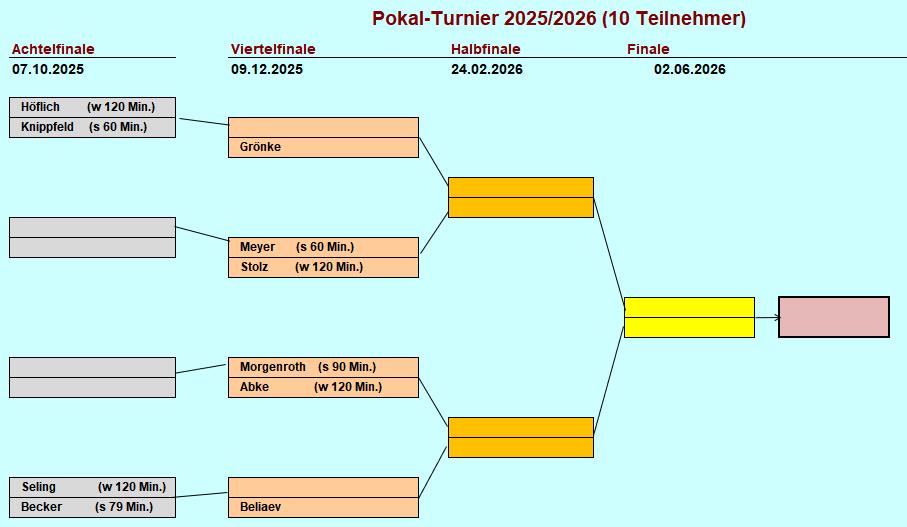 Pokal